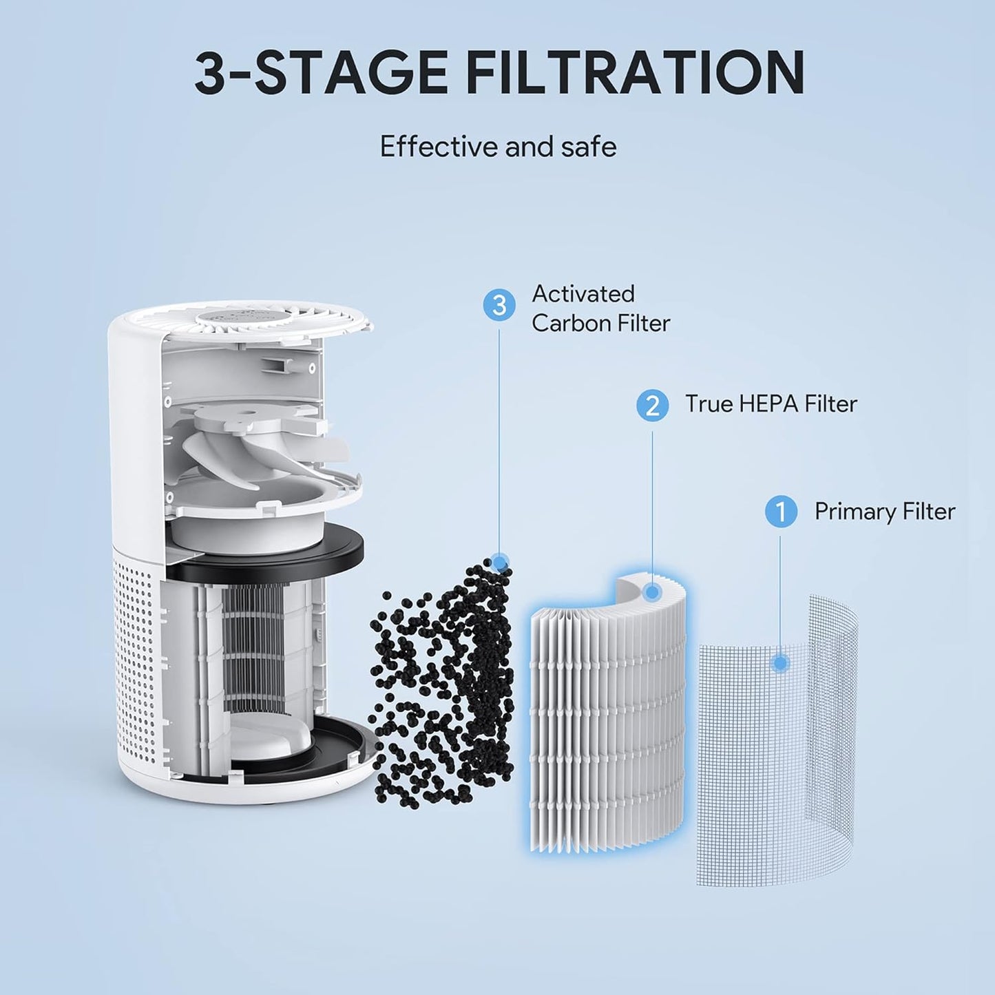Fulminare PU-P05 True HEPA Filter White Air Purifier with Night Light NEW