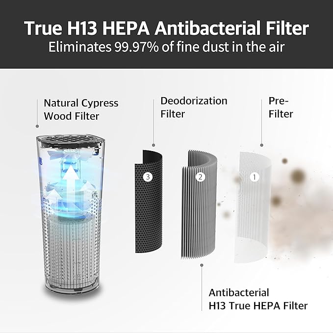 IMUNSEN M003 Car USB Air Purifier With Cypress Wood HEPA 4 Stage Filtration NEW