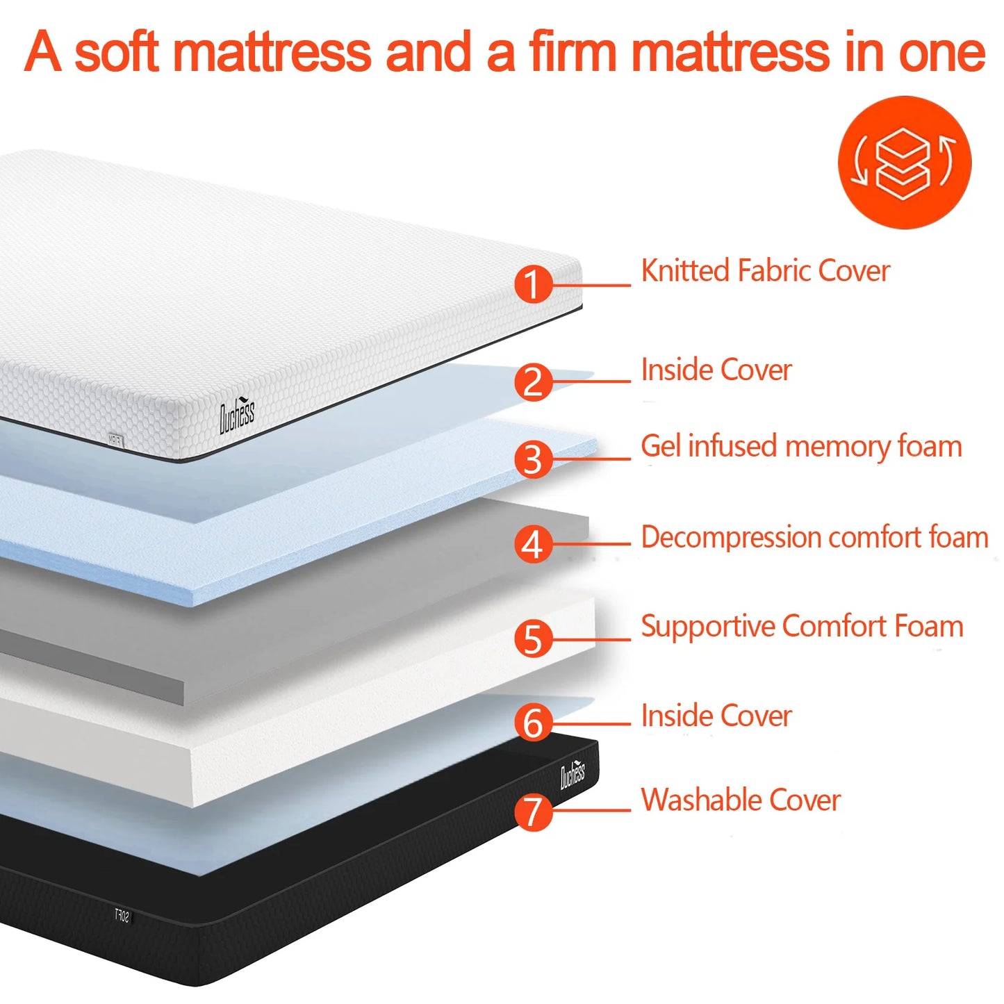 Duchess Mattress Queen Bed Mattresses Cool Gel Memory Foam No Spring NEW