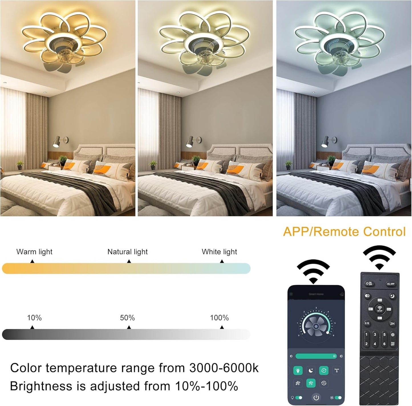 Jaycomey FS5239 White Rotating Ceiling Fan with Lights & Remote NEW
