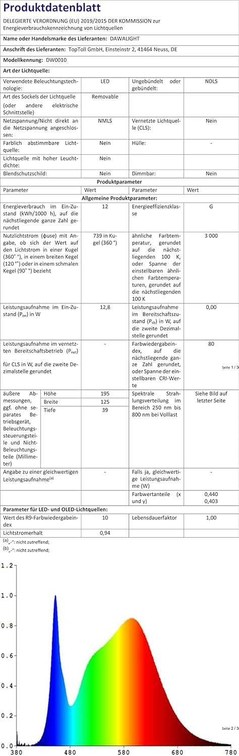 DAWALIGHT Modern Waterproof Outdoor Wall Lights for Garden Landscape