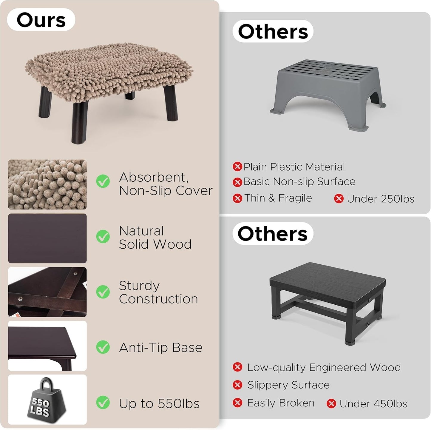 Sunlit Black Wooden Step Stool with Taupe Absorbent Cover 550lbs Capacity NEW