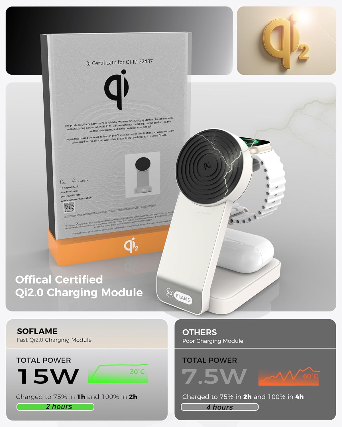 SOFLAME 3-in-1 Induction Chargers Foldable Magnetic Wireless Charger NEW