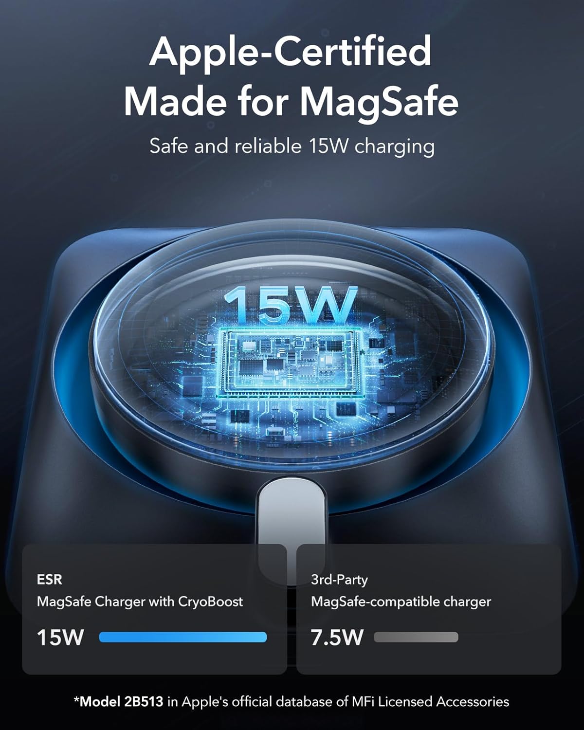 ESR 15W Automobile Chargers MagSafe Car Mount Charger with CryoBoost for NEW