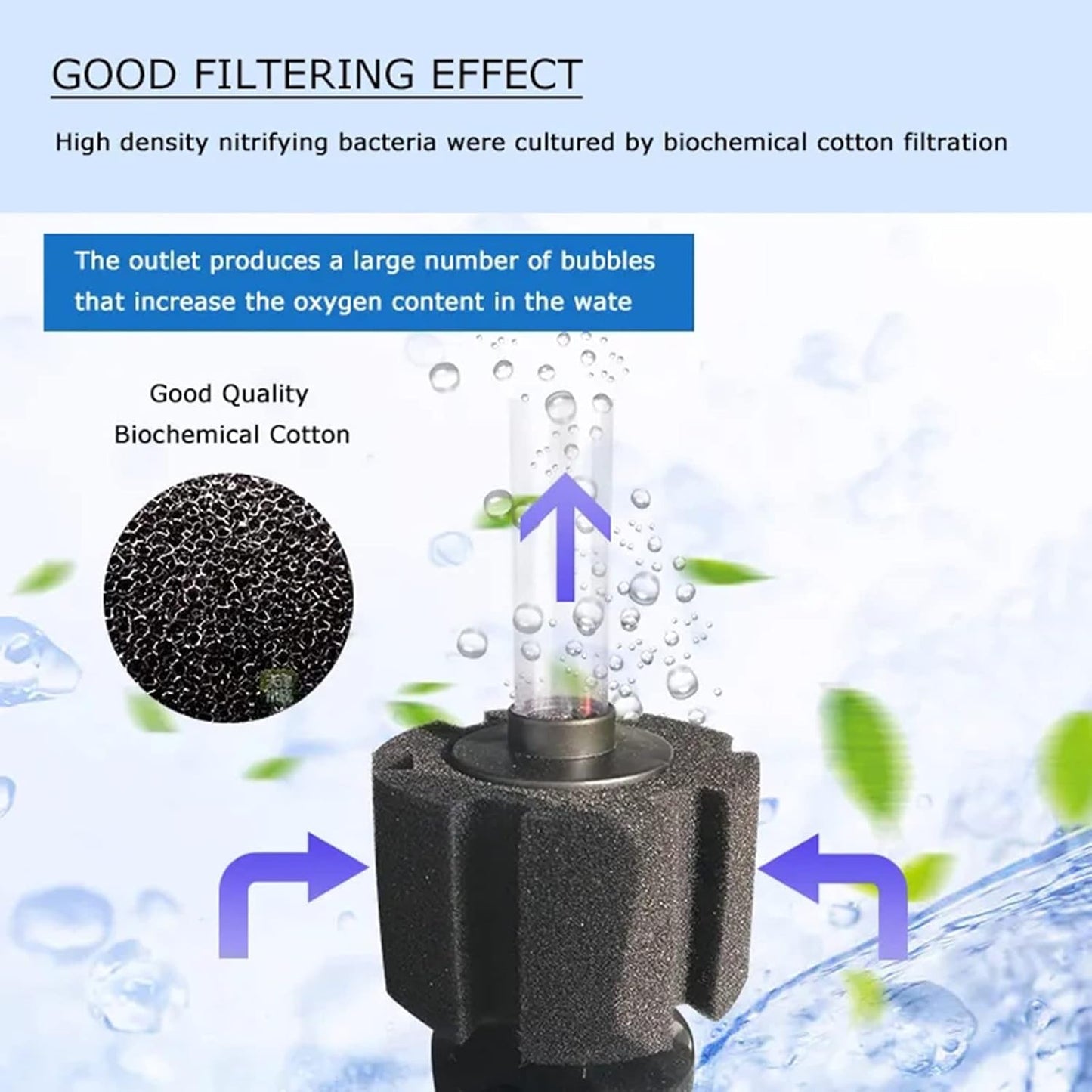 Heeke 10-Gallon Filters Sponge Aquarium Filter Underwater Center Filtration NEW