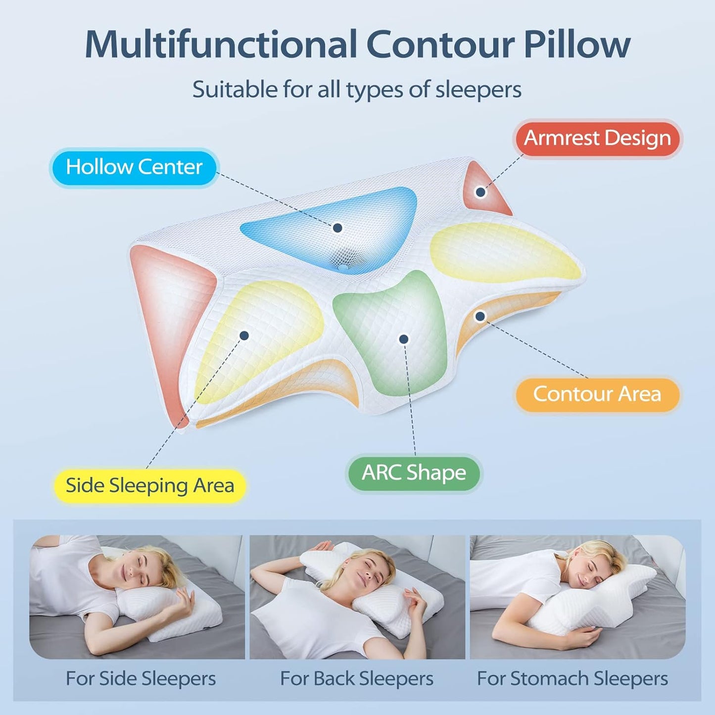 HOMCA Contour Memory Foam Neck Pillow Cervical Support White Standard Size DEMO
