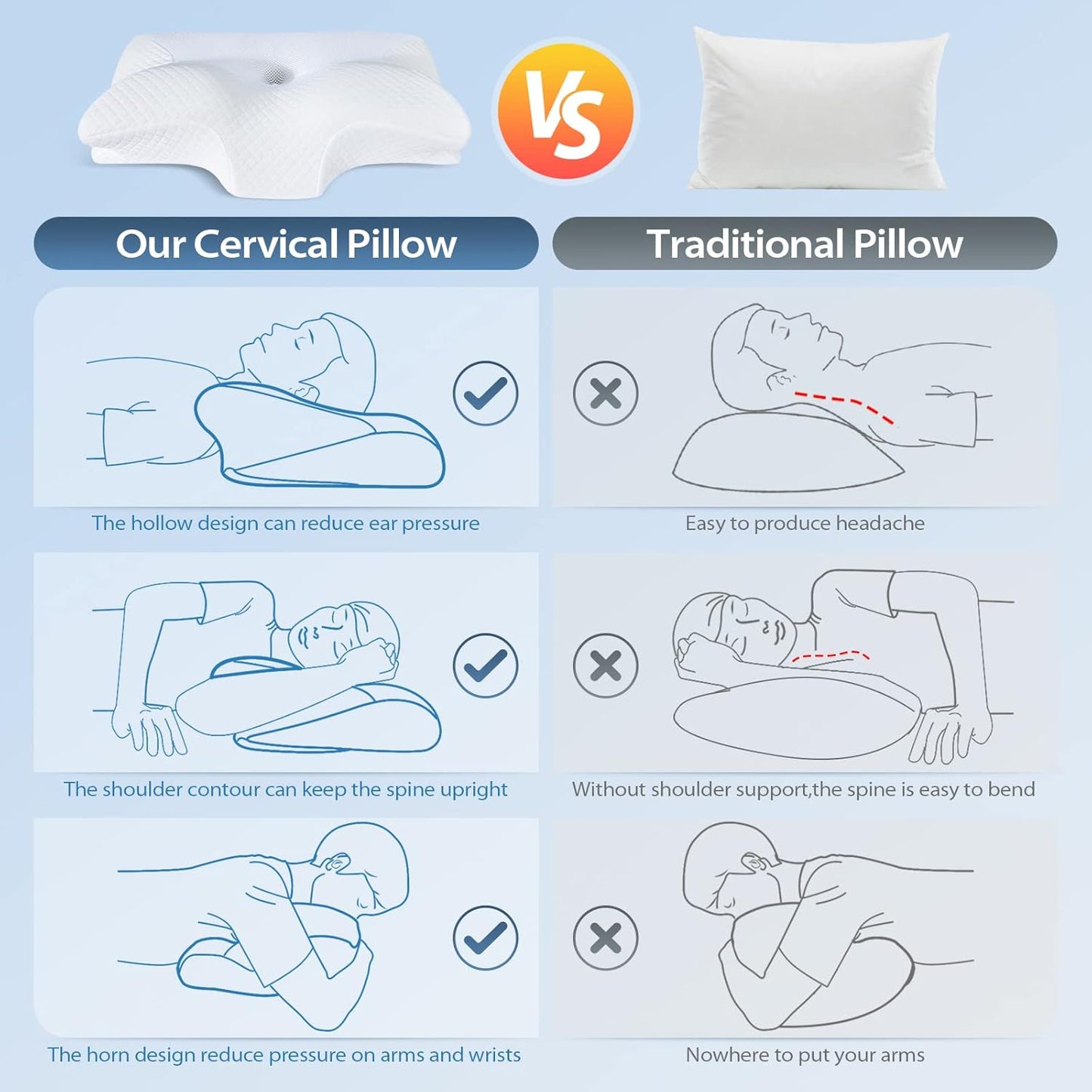 HOMCA Contour Memory Foam Neck Pillow Cervical Support White Standard Size DEMO