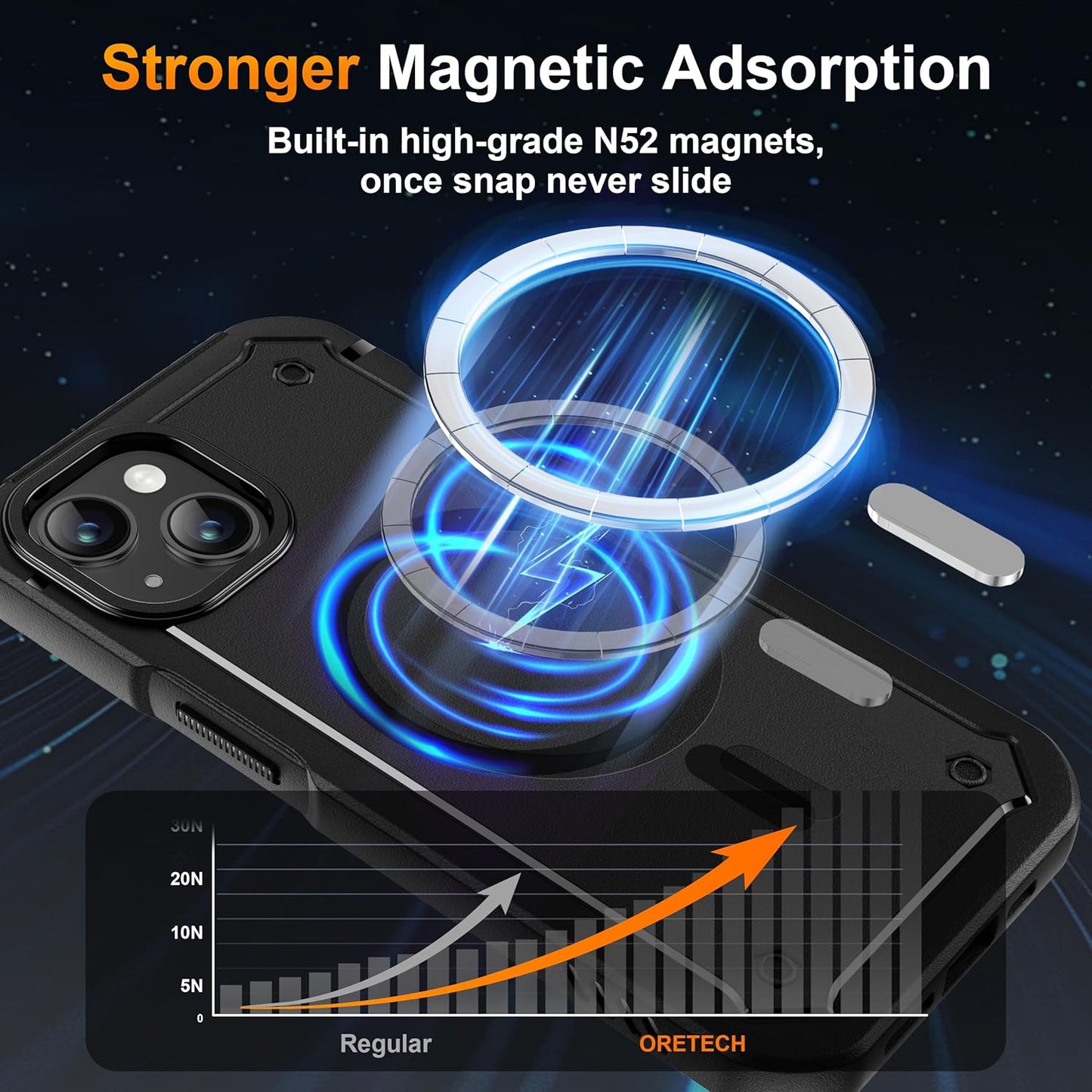 ORETECH Magnetic Basic Cases iPhone 14 Case with 2 Screen Protectors Heavy NEW