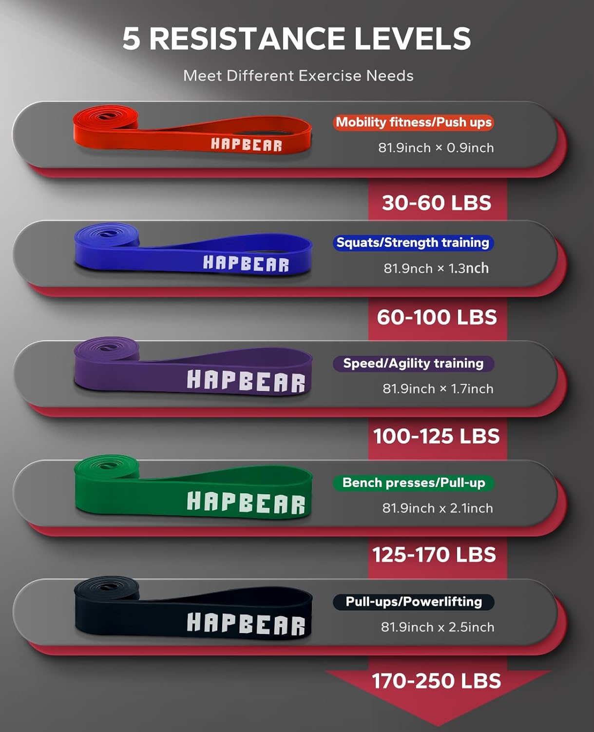 HAPBEAR Heavy Duty Resistance Bands 5 Levels, 30-250 lbs Workout for Men & DEMO