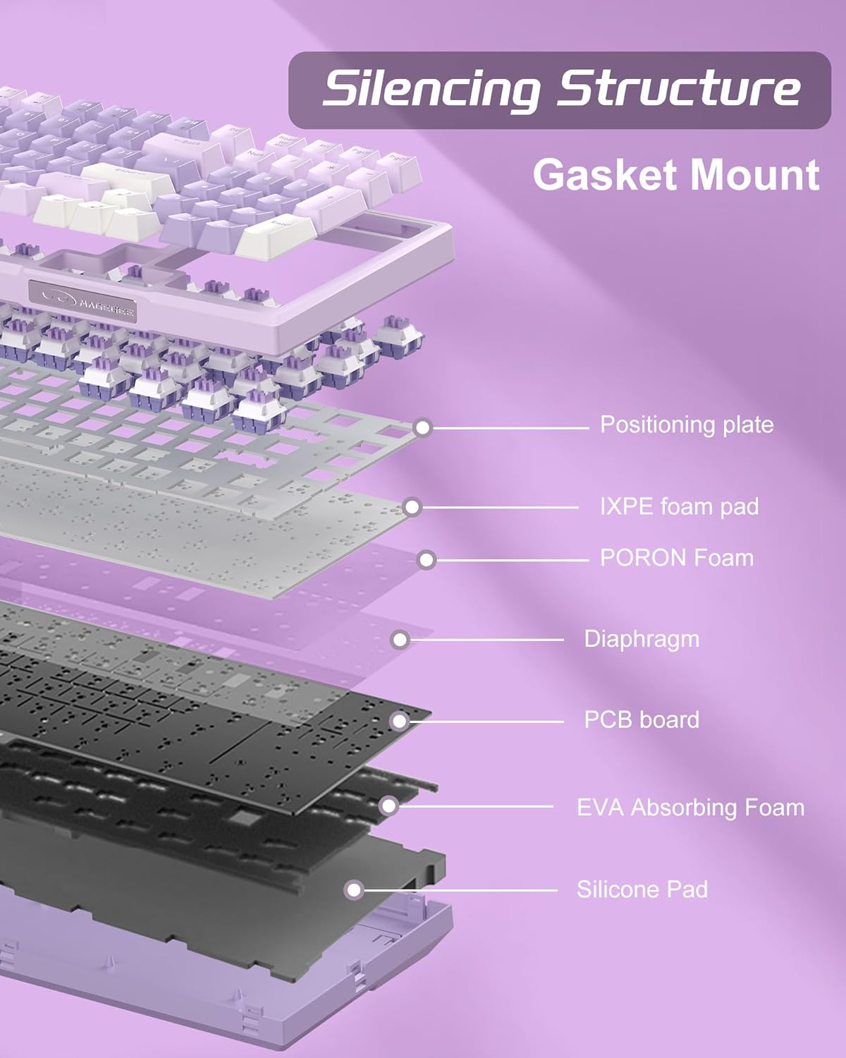 MageGee Mechanical Electronics Gaming Keyboard - Gasket Hot Swap, Wired, DEMO