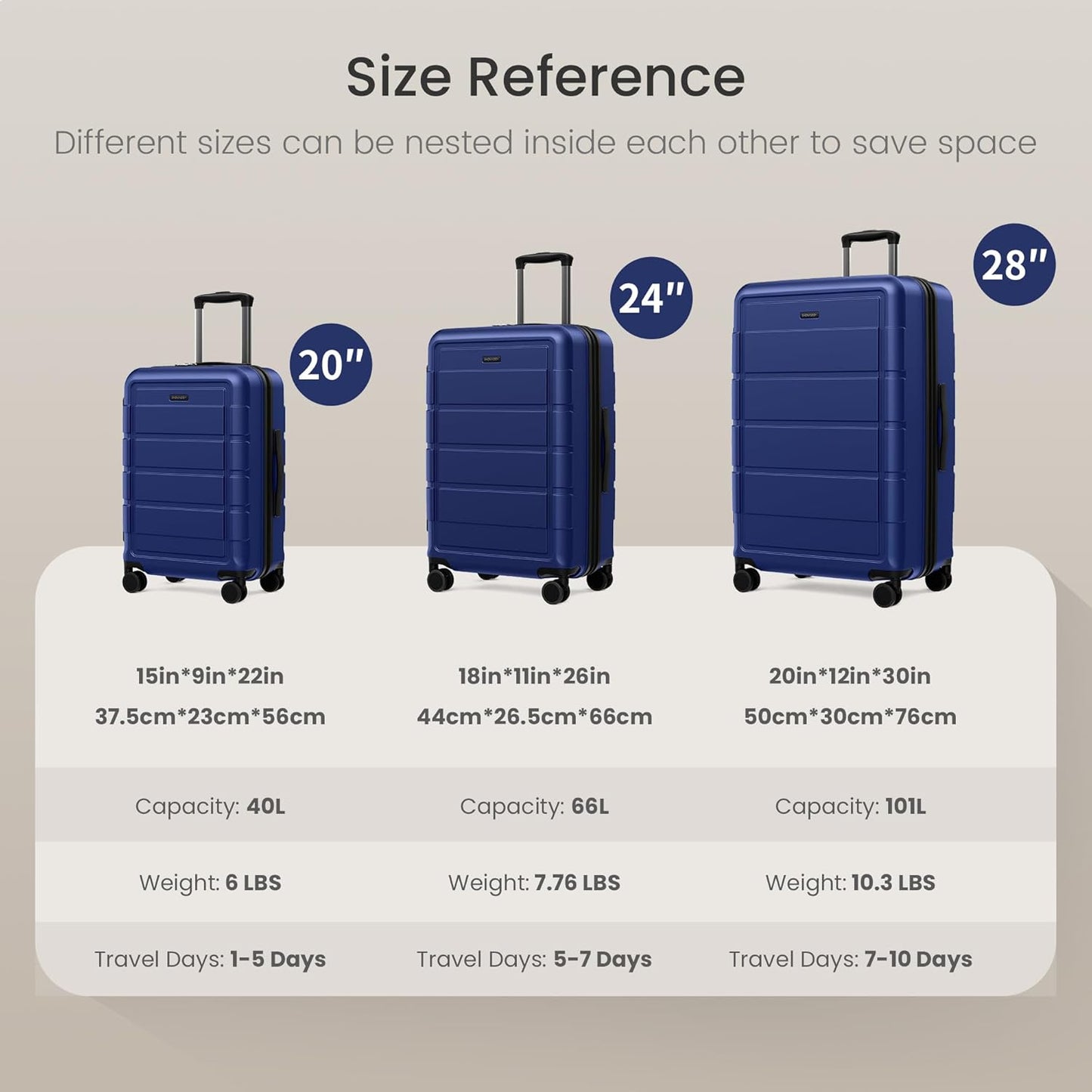 SHOWKOO Blue Hard Shell 3 Piece Expandable Polycarbonate Luggage Set NEW