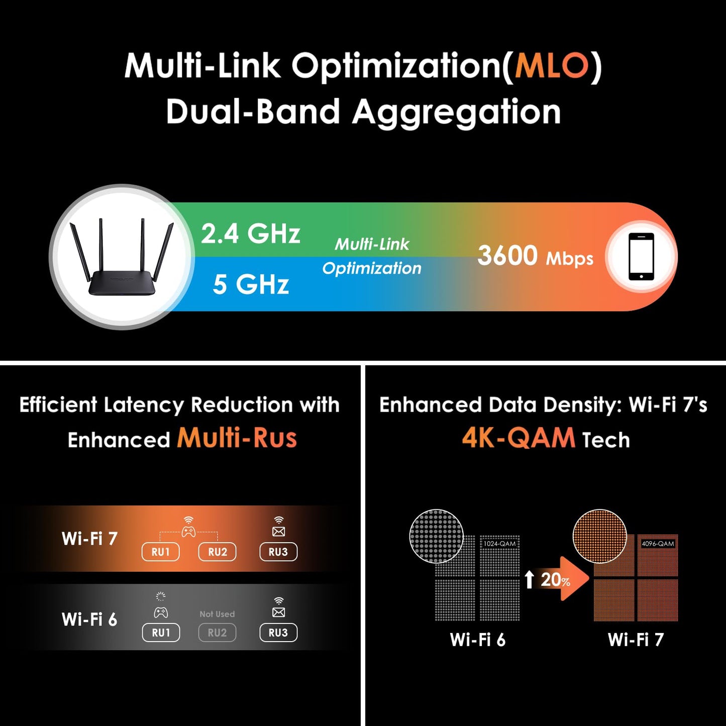 WAVLINK Dual Routers Band Gigabit WiFi 7 Router with MU-MIMO Technology, DEMO