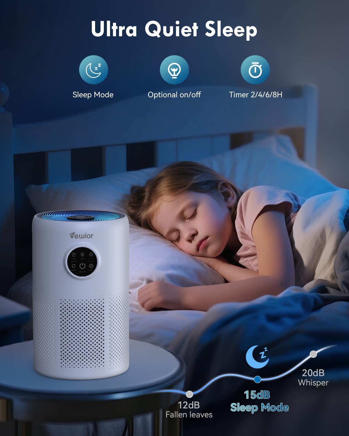 VEWIOR True HEPA Air Purifier for Large Rooms up to 1500 sq ft, White DEMO
