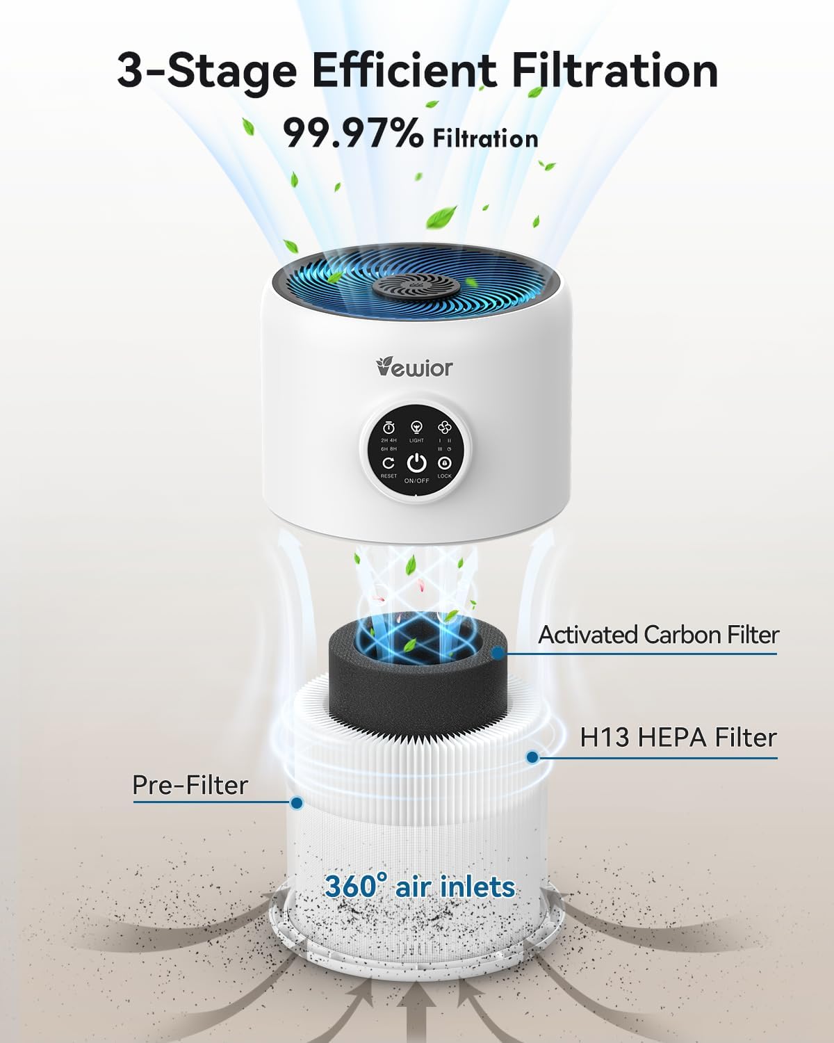 VEWIOR True HEPA Air Purifier for Large Rooms up to 1500 sq ft, White DEMO