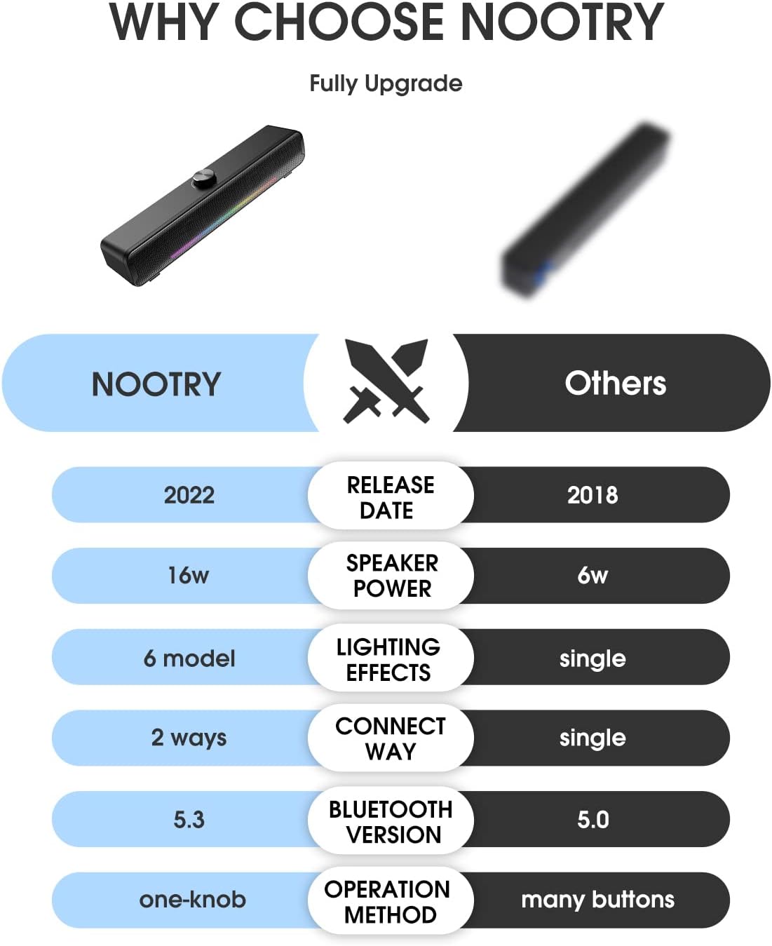 NOOTRY Bluetooth Soundbar Speakers with Dual HiFi Stereo & RGB Lighting DEMO
