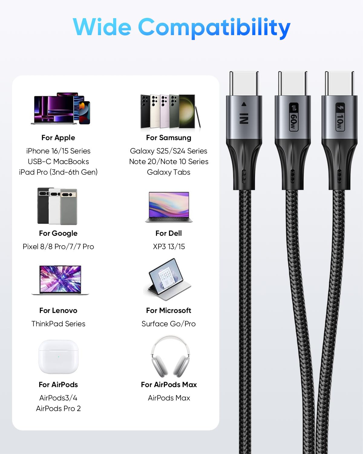 SUNGUY 2-in-1 USB Cables USB-C to 60W Fast Charging Cable, 5FT Reversible NEW