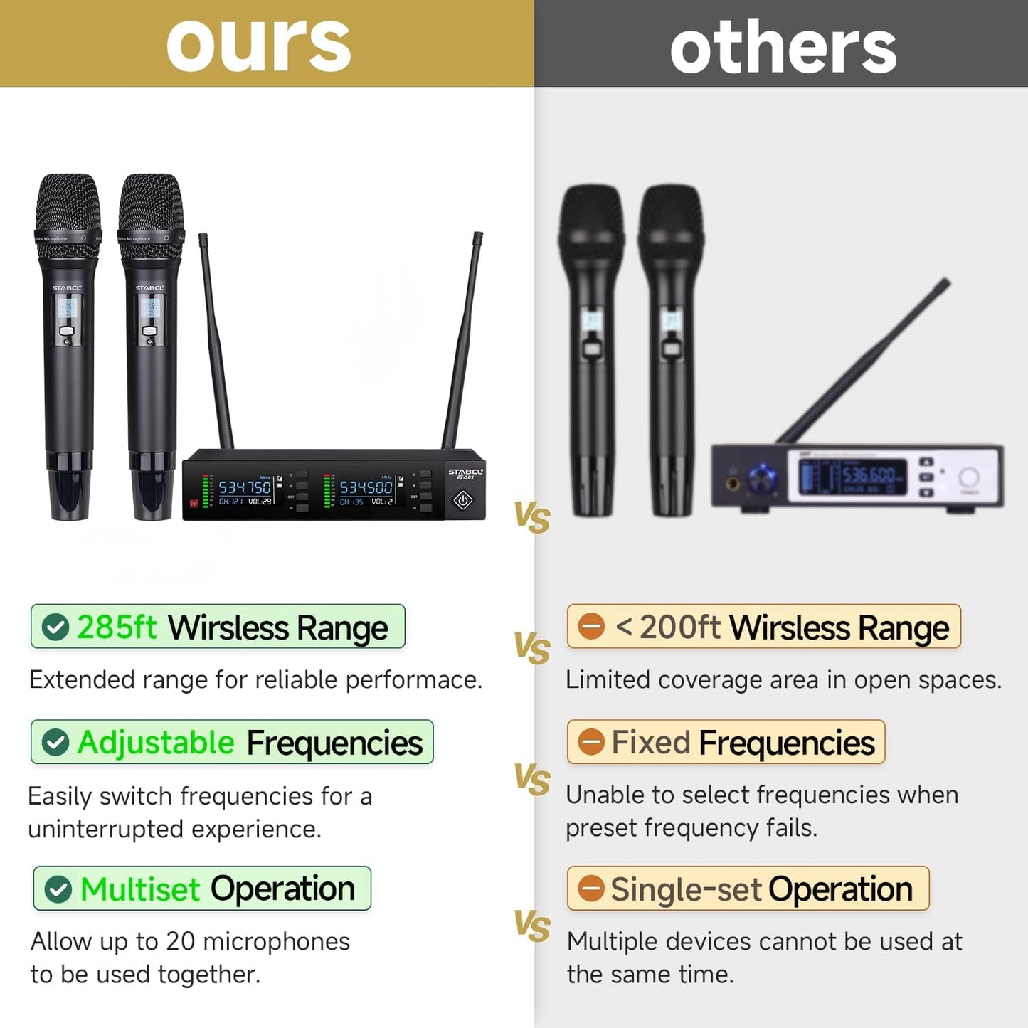 STABCL Dual Wireless Microphone System - 2-Channel UHF Auto Scan Black DEMO