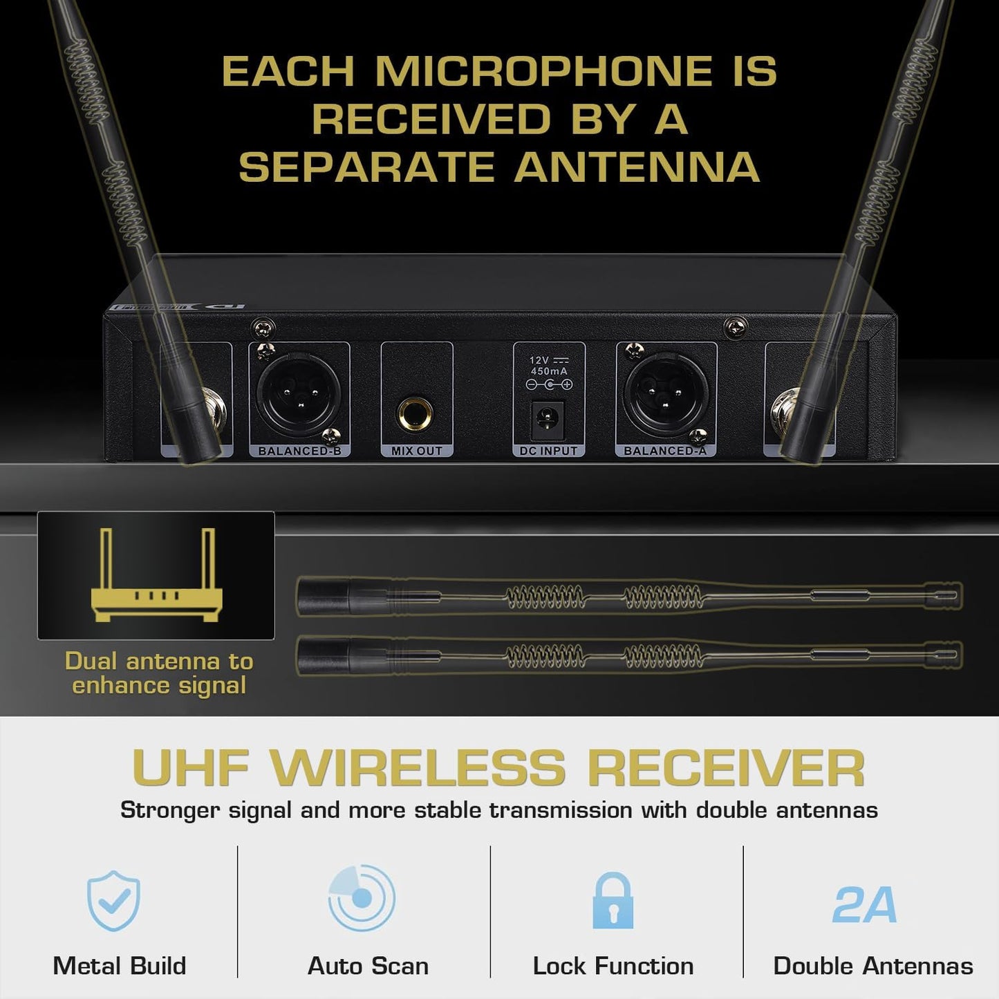 STABCL Dual Wireless Microphone System - 2-Channel UHF Auto Scan Black DEMO