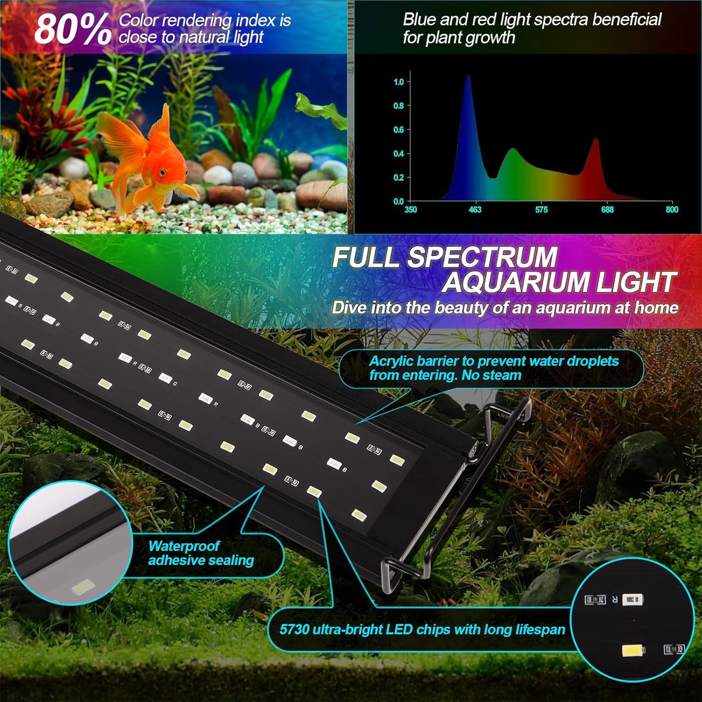 Full Spectrum Aquarium Light with Timer for Fish Tank, Black NEW