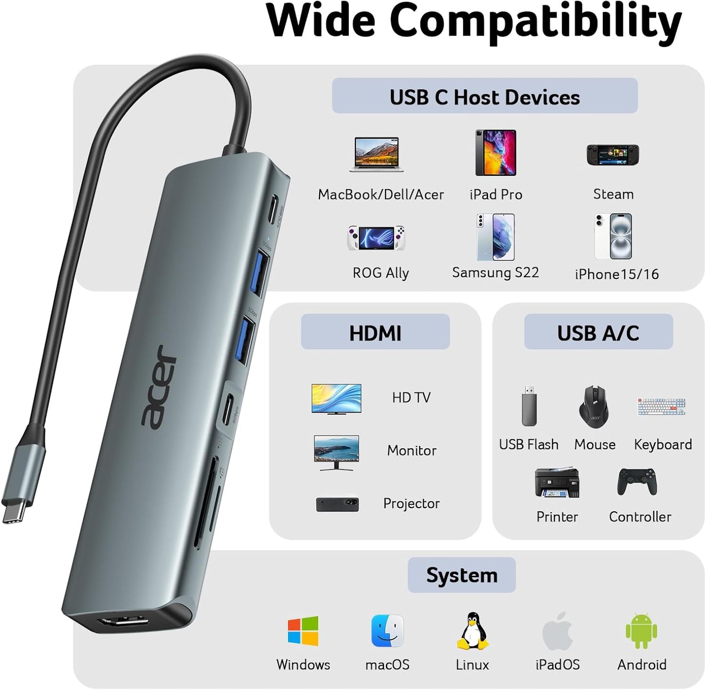 Acer 7-in-1 USB Hubs USB-C Hub Multiport Adapter with HDMI 4K, SD Card DEMO