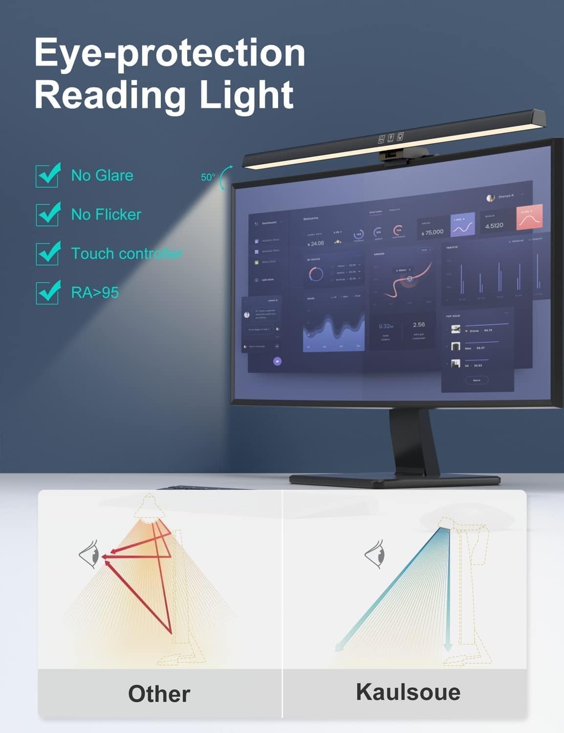 RGB Backlight LED Desk Lamp with Eye-Caring Monitor Light Bar Size NEW