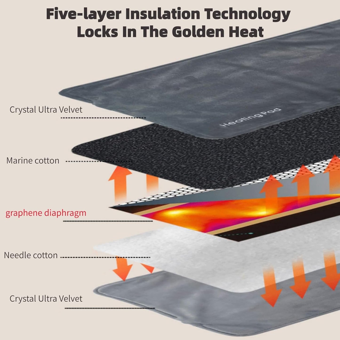 Graphene Crystal Velvet Electric Heating Pad, 60x30cm, USB Charging, Black DEMO