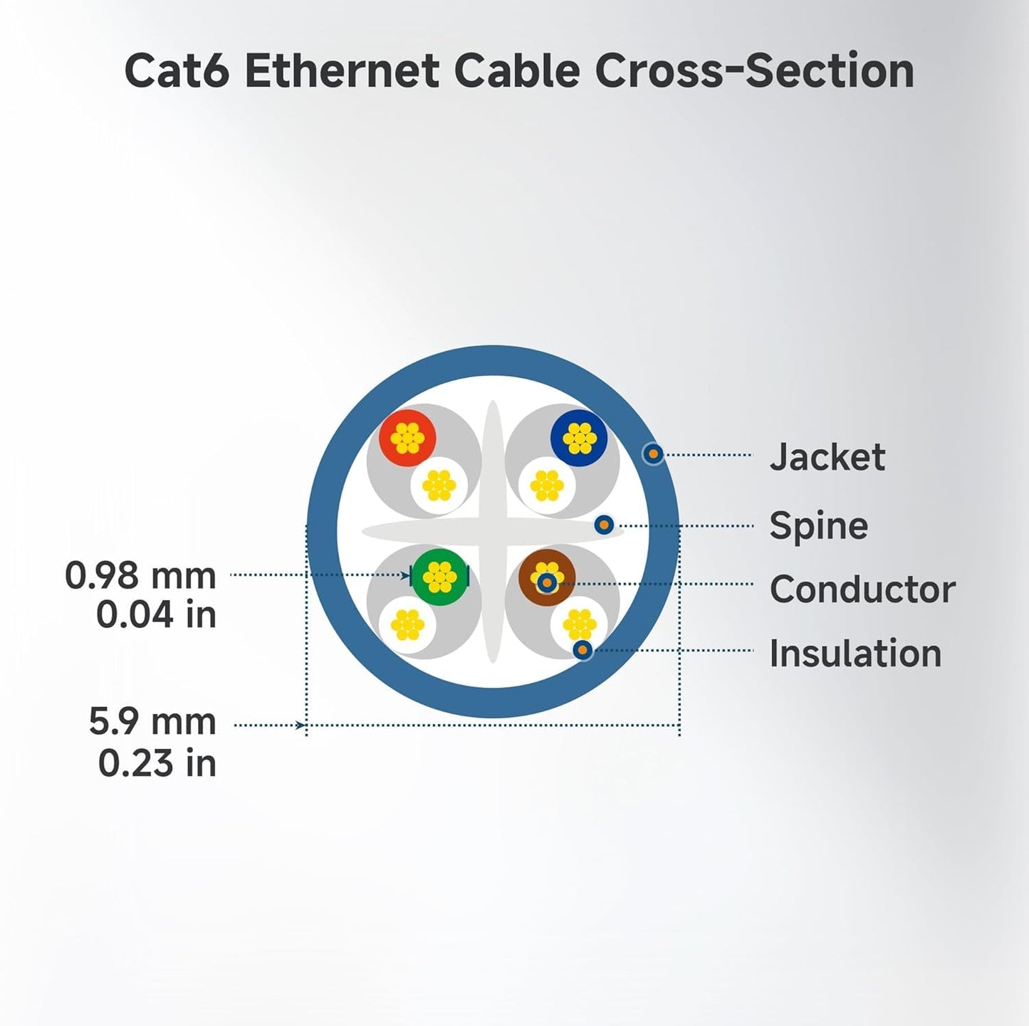 Cable Matters 10Gbps Snagless Cat 6 Ethernet Cable, 6m, Black - High-Speed DEMO