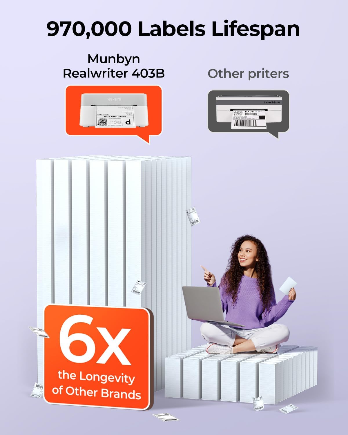 MUNBYN Bluetooth Thermal Label Printer for Shipping, 4x6 Labels, Electronics NEW