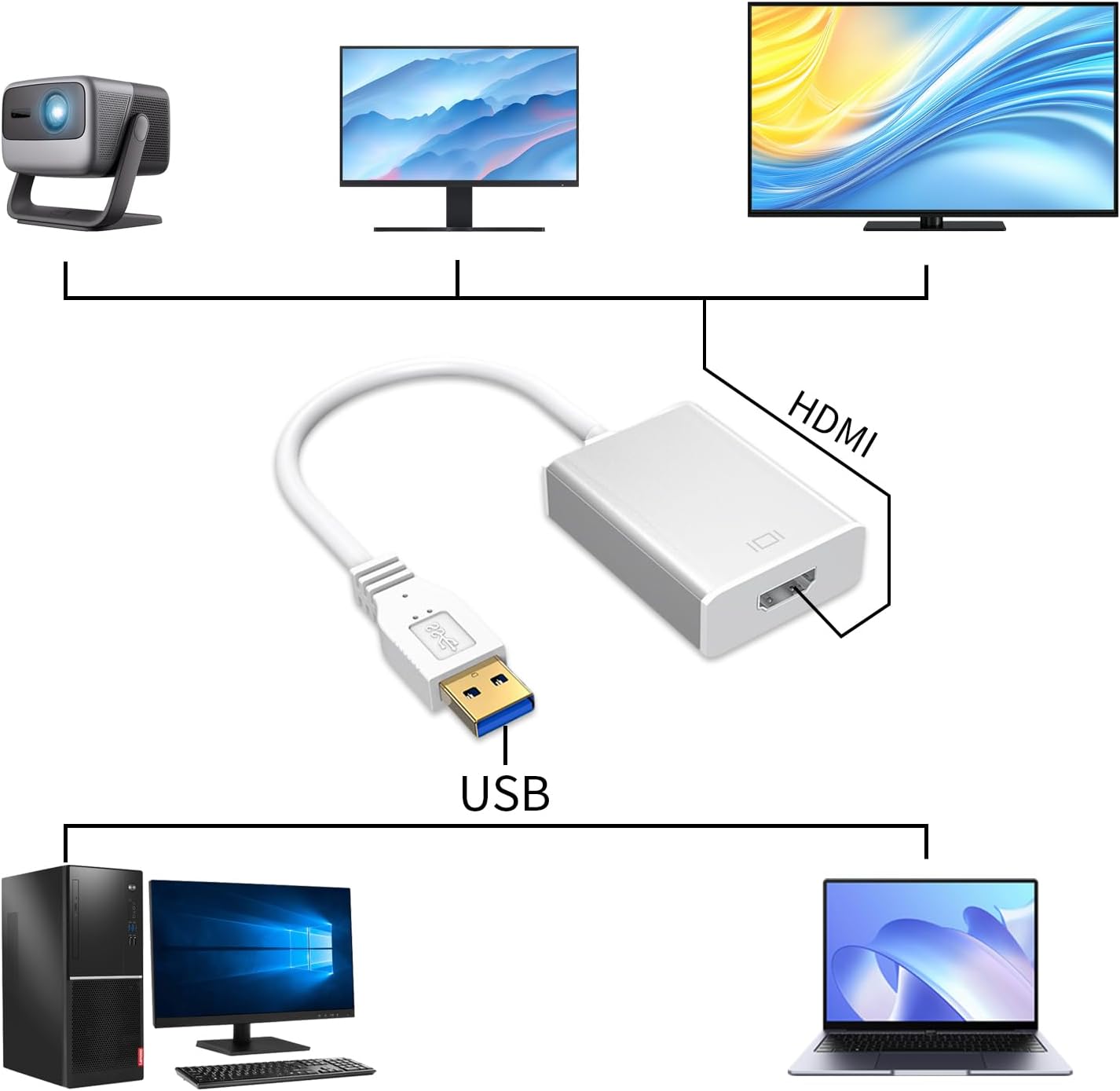 High-Quality 1080P HDMI to USB-C Video Converter Cable with Audio Graphics DEMO