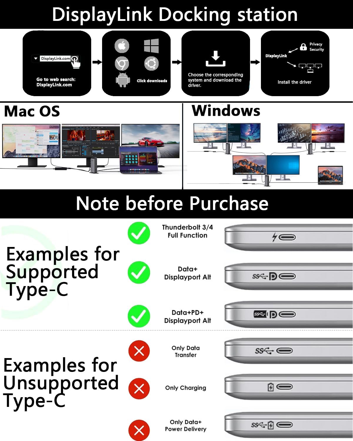 WAVLINK USB-C Docking Station Supports 3 Monitors with 130W Power Delivery NEW