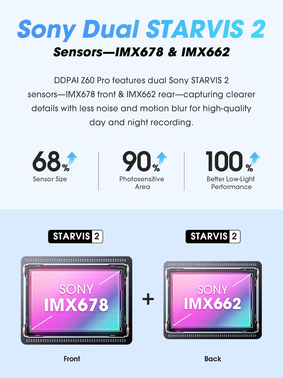 ddpai 4K+1080P+2K On-Dash-Monitoring 3-Channel Dash Cam with Dual STARVIS DEMO