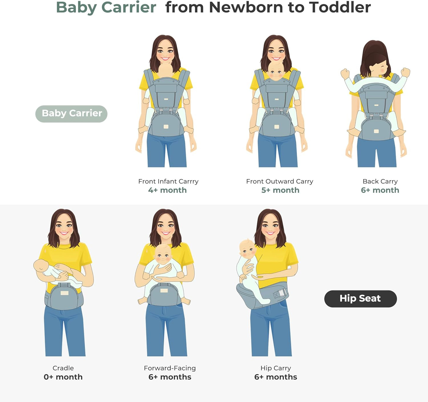 FRUITEAM 6-in-1 Ergonomic Navy Blue Baby Carrier with Waist Stool for DEMO