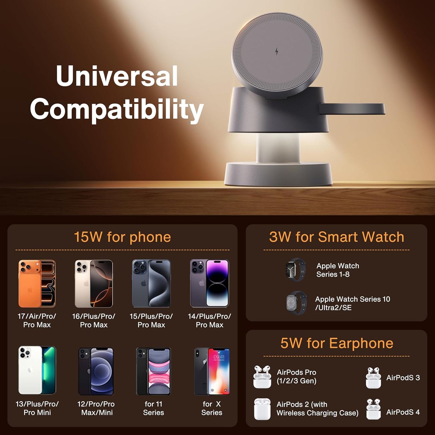 IVANKY 4-in-1 Qi2 Certified Wireless Charging Station for iPhone, Android, DEMO