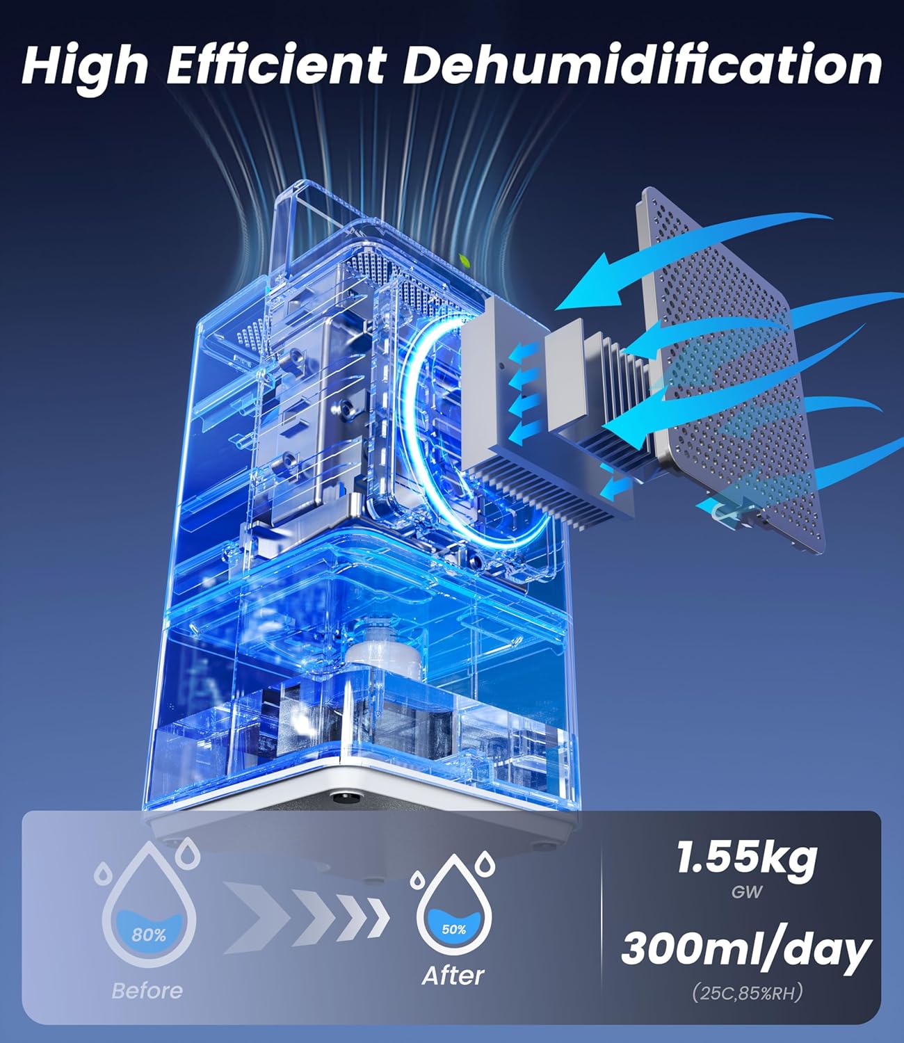 1200ml Electric Dehumidifier for Mold Removal - Quiet Operation, White DEMO