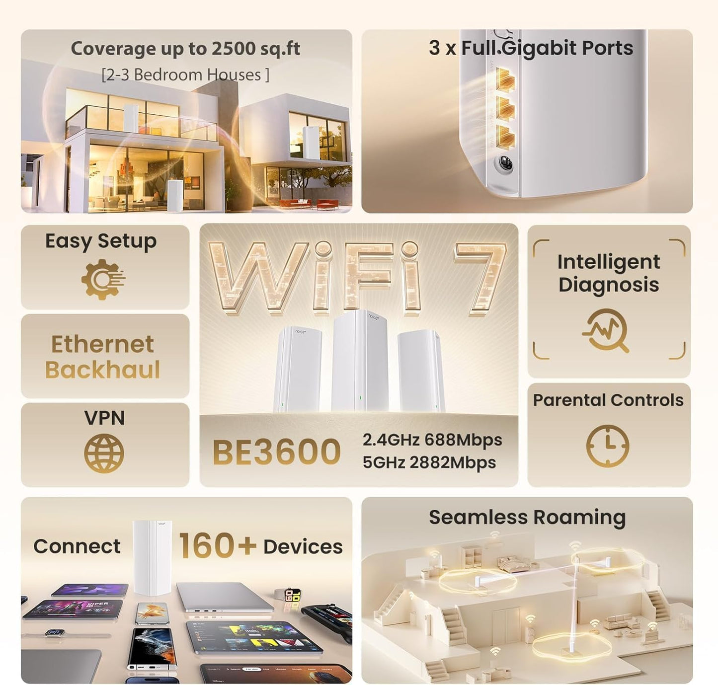 Tenda Dual Band Whole Home Multi-Gigabit Mesh WiFi System, White, & DEMO
