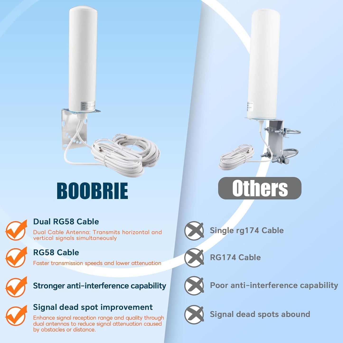 Boobrie Outdoor WiFi Antenna High Gain 10dBi 4G 5G LTE Omni Networking NEW