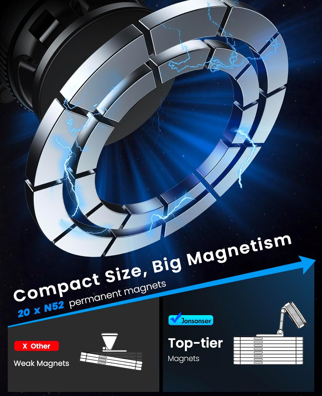 Adjustable Magnetic Dash-Mounted Holders Car Phone Holder - 360° Swivel NEW
