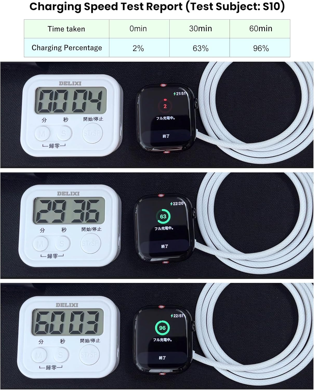 5W USB-C Fast Charging Dock for Apple Watch Series Ultra2, Ultra White 1m DEMO
