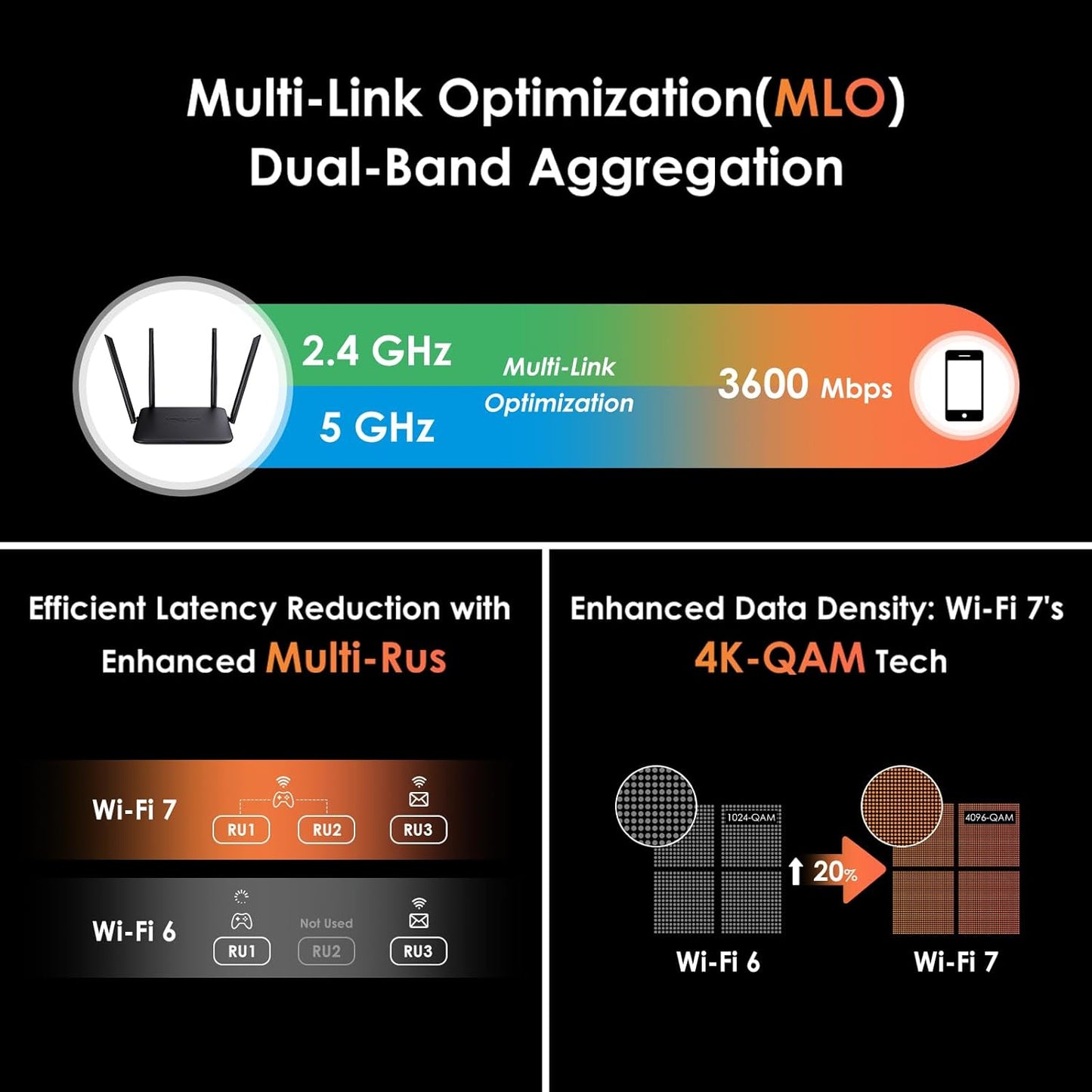 WAVLINK Dual Routers Band WiFi 6 Router with Gigabit Ethernet Ports for DEMO