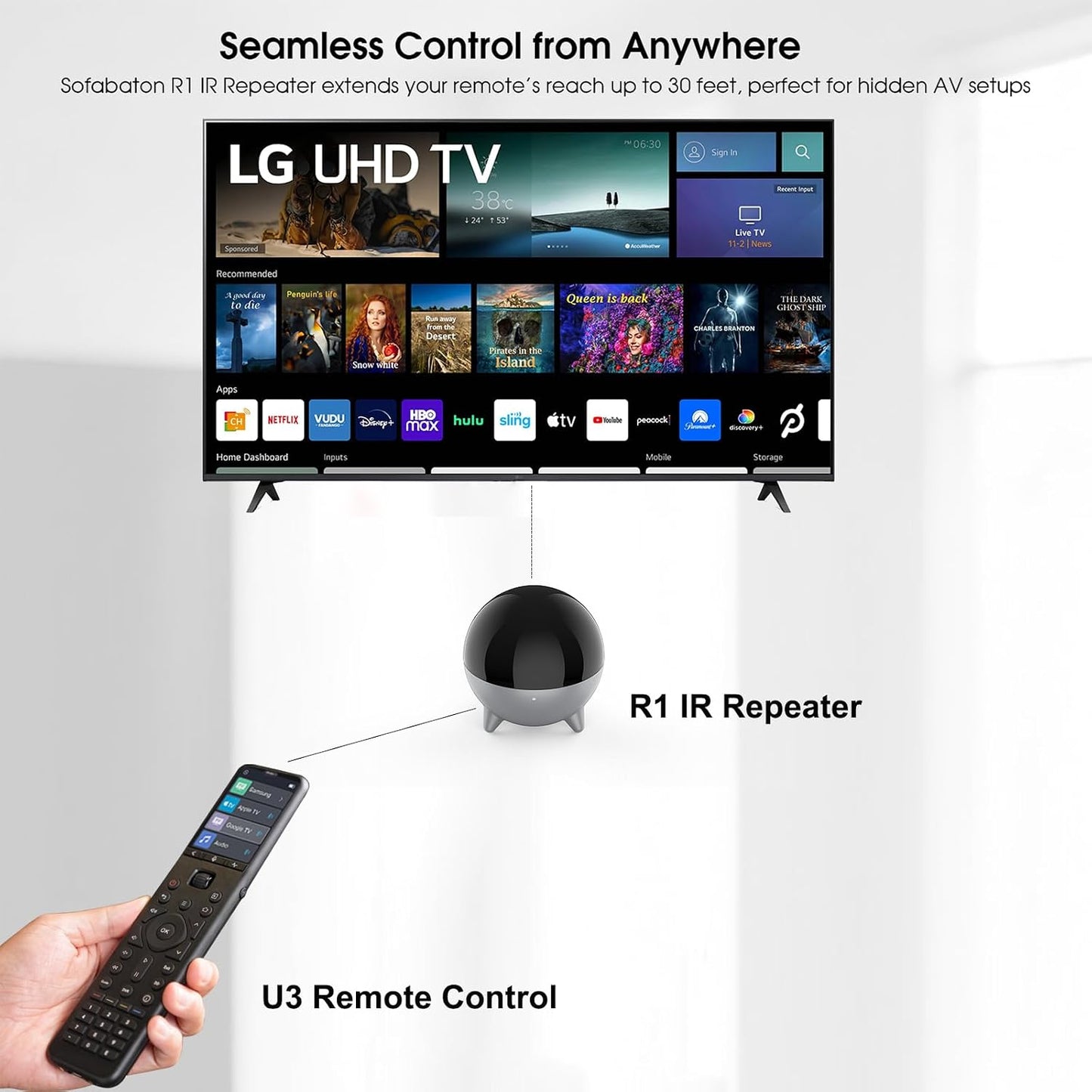 SofaBaton IR Repeater Extender Remote Control for TV, Smart Home Devices DEMO