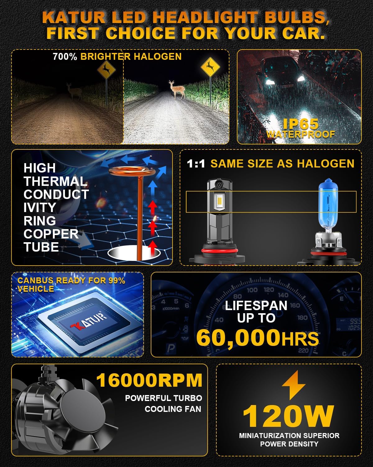 KATUR 40,000LM Headlights Bright LED Headlight Bulbs, 6000K Xenon DEMO