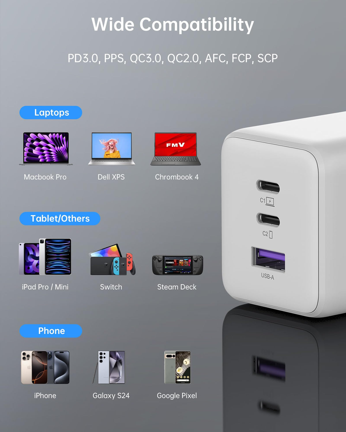 NOVOO 100W Mains Chargers USB-C Fast Charger GaN III 3-Port White Power NEW