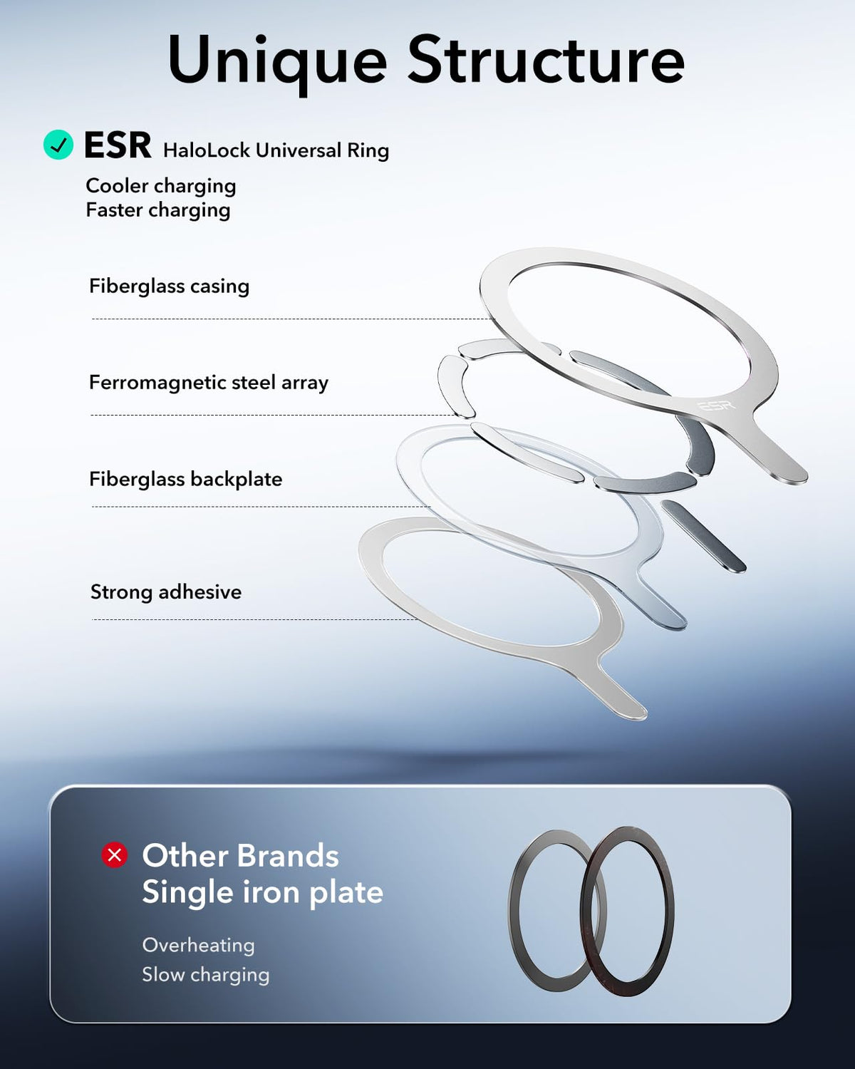 ESR MagSafe Ring Sticker White Magnetic Phone Accessories NEW