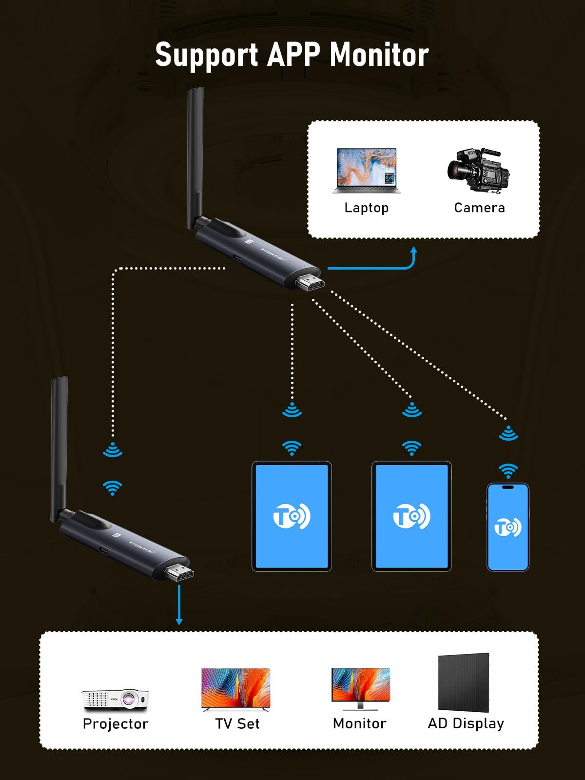 Lemorele Wireless HDMI Streaming Client Transmitter Receiver Black NEW