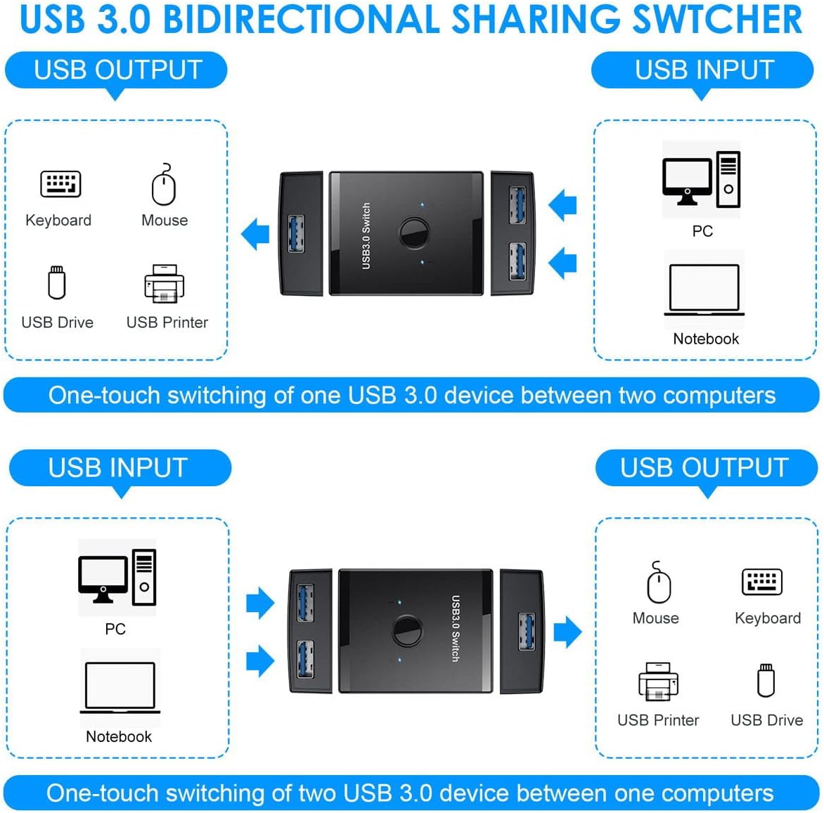 cablecc USB USB Hubs 3.0 Bidirectional KVM Switch Selector for Sharing 2 NEW