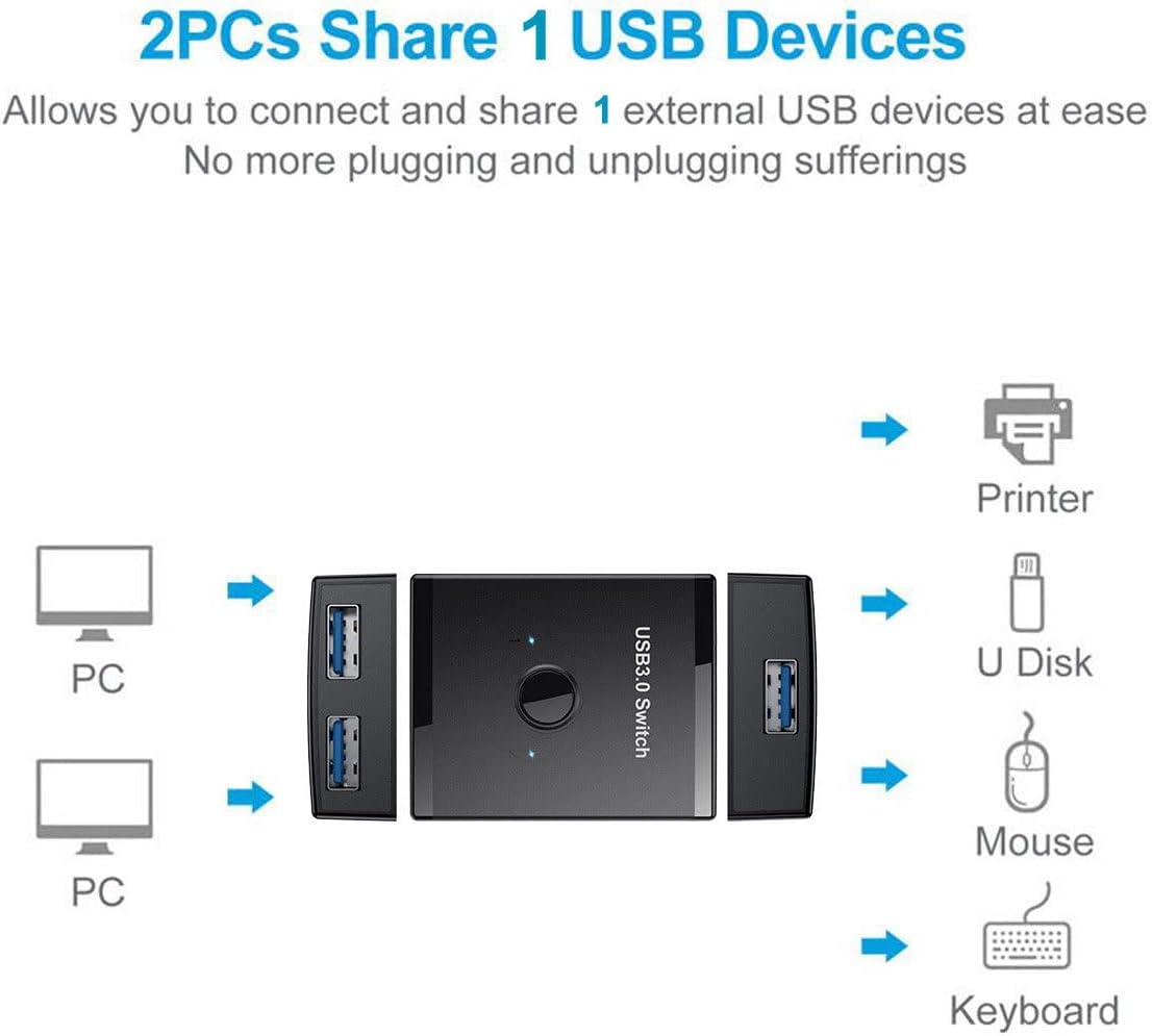 cablecc USB USB Hubs 3.0 Bidirectional KVM Switch Selector for Sharing 2 NEW