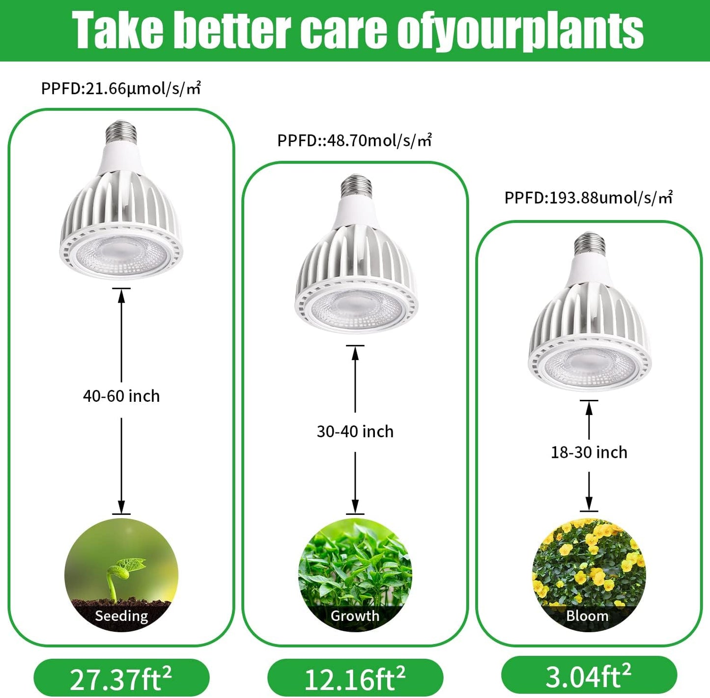 3000K LED Growing Lamps Full Spectrum Grow Light for Indoor Plants, E27 DEMO