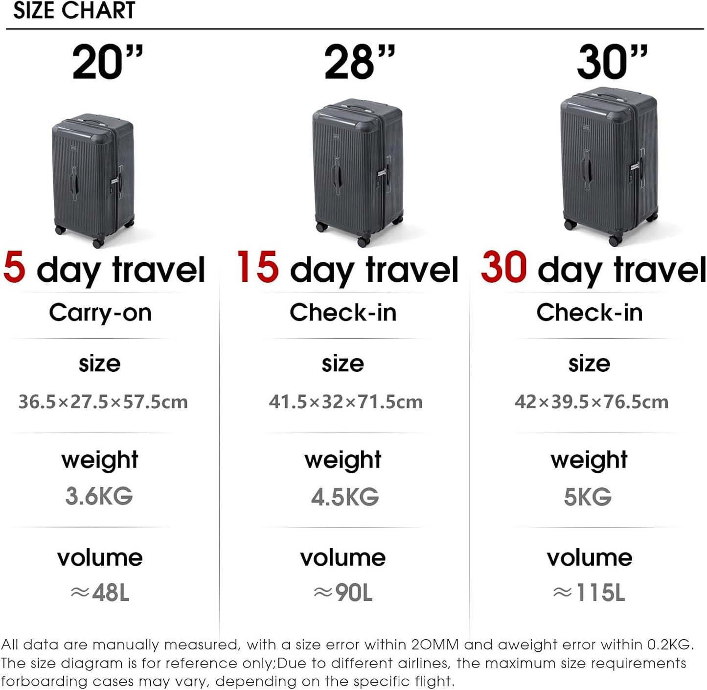 LIGHTGO 30" Suitcases Hardshell Suitcase Aerospace-Grade Polycarbonate NEW