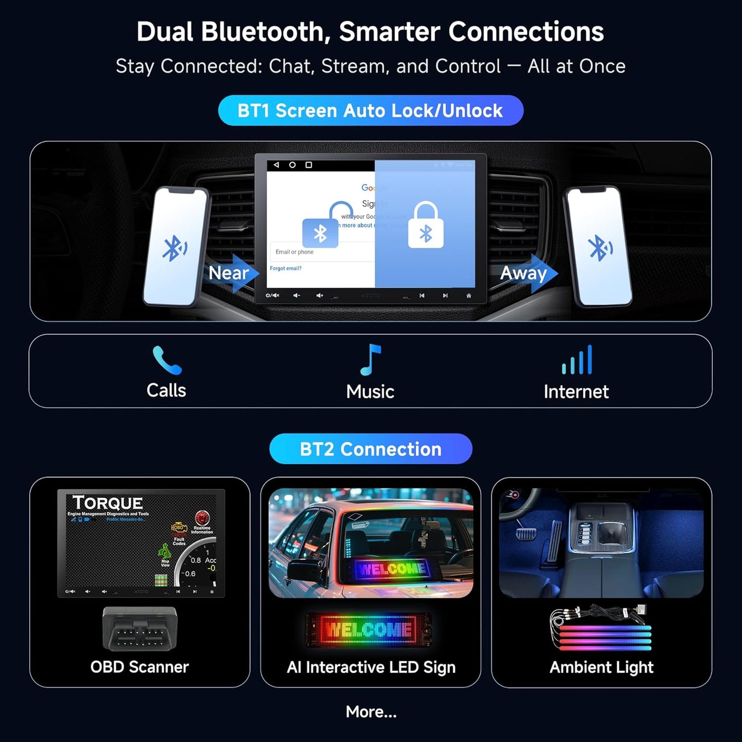 ATOTOMOVE 10.1" Car Electronics Android Car Stereo with 8-Core CPU, NEW