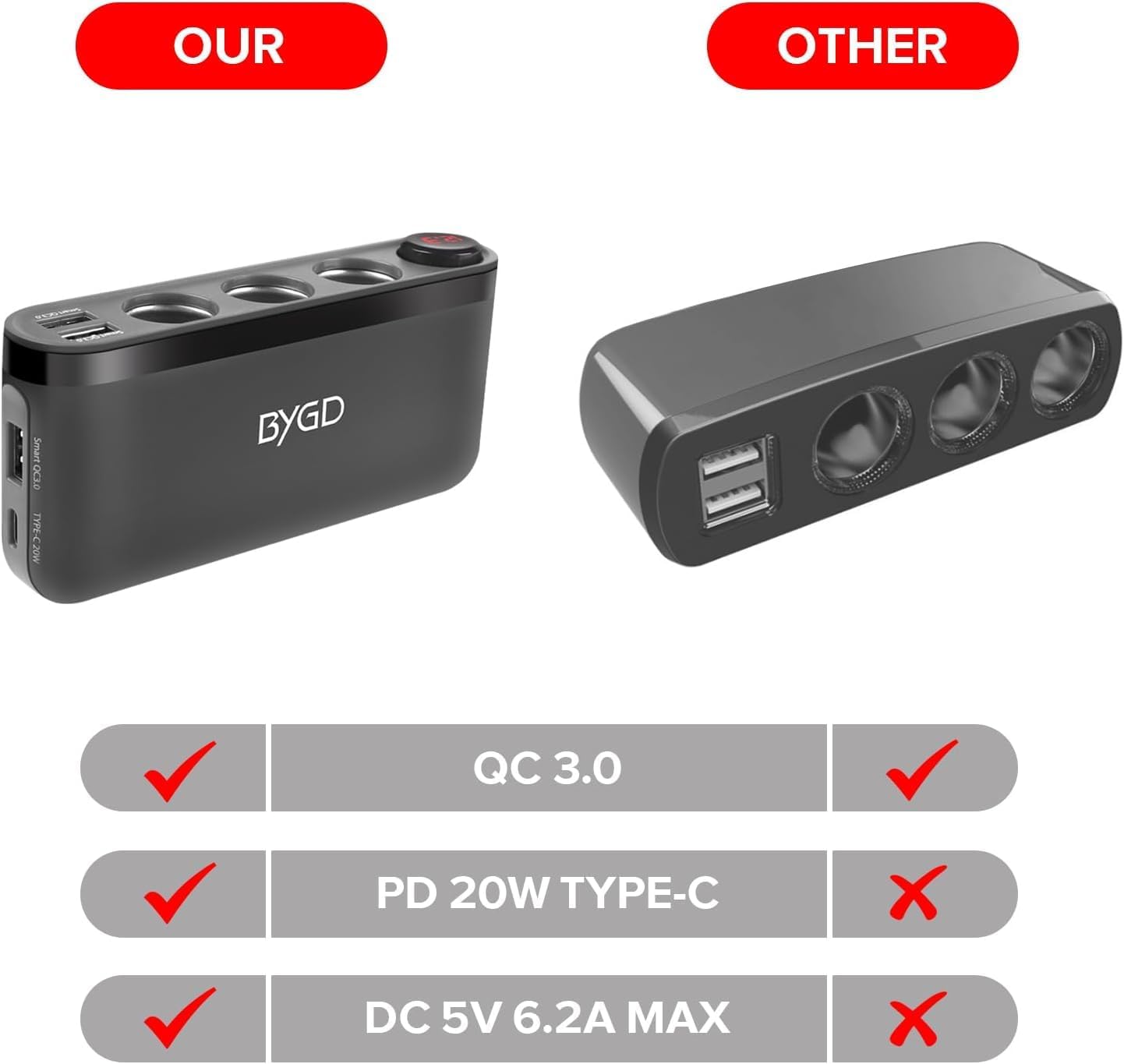 BYGD 20W High Power Car Cigarette Lighter Adapter Charger, Black NEW